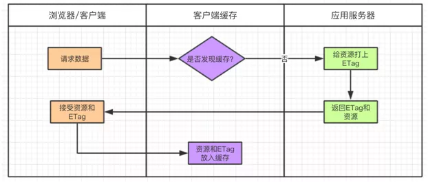 一篇文章让你明白你多级缓存的分层架构