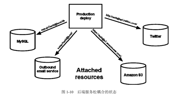 架构新纪元（二）：什么是云原生？