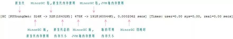 JVM 速览