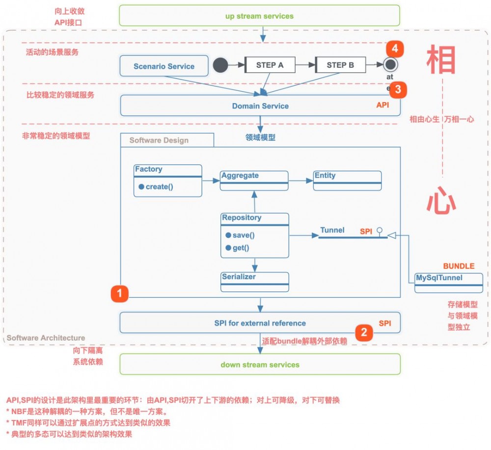 如何避免新代码变包袱？阿里通用方法来了！