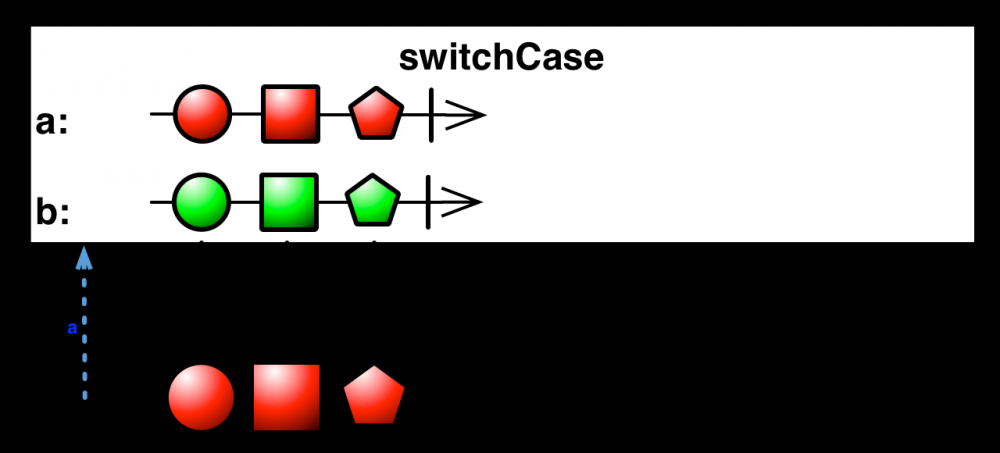 Android之Rxjava总结指南