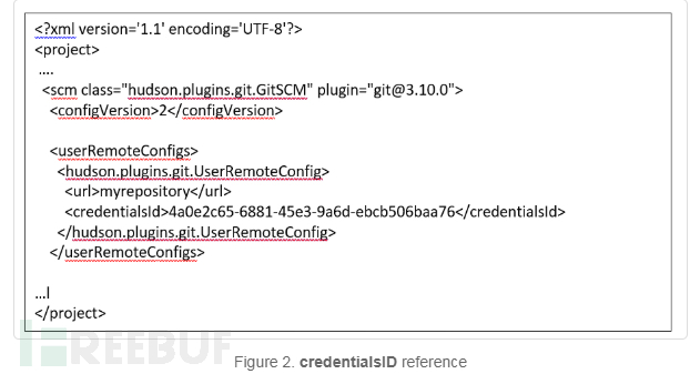 Jenkins插件漏洞分析