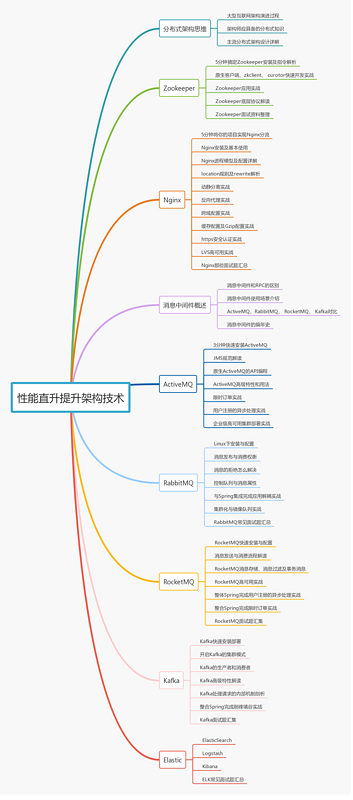 Java程序员奋斗史，为了年薪40W，知道我这五年是怎么过来的吗？