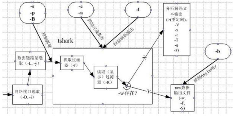 这个注册的 IP 网络都不通了，Eureka 注册中心竟然无法踢掉它！