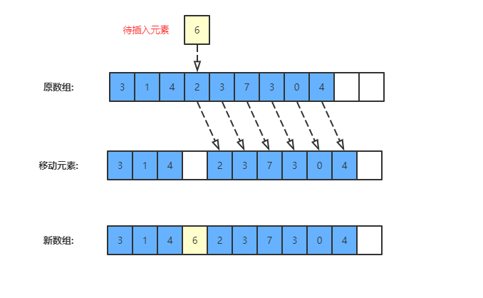 ArrayList源码分析-JDK1.8