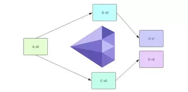 Java界最神秘技术ClassLoader，吃透它看这一篇就够了