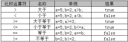 Java基础语法（总结篇）