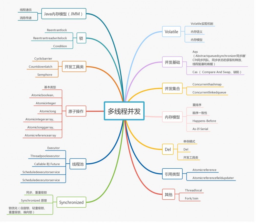 作为一名Java程序员的他，不接私活也能月薪38k