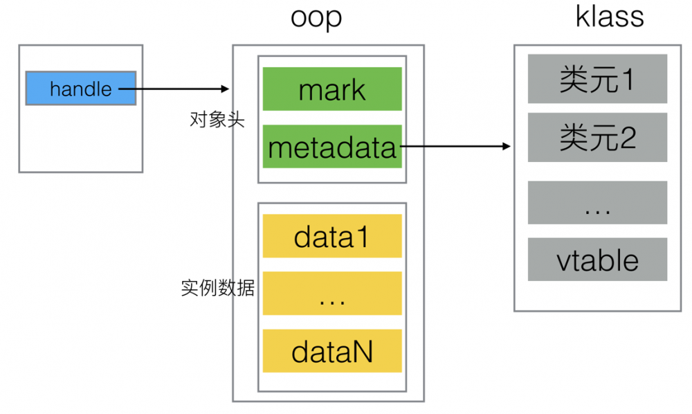 深入理解Java反射中的invoke方法