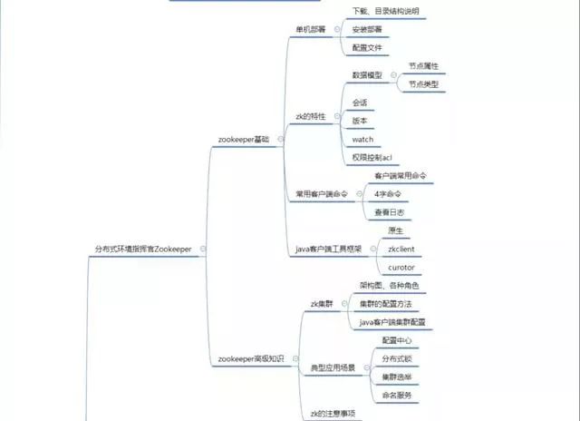 6 年 Java 老兵 BAT 面试心经