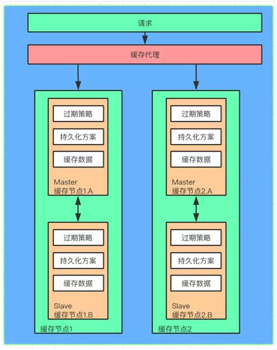 一篇文章让你明白你多级缓存的分层架构