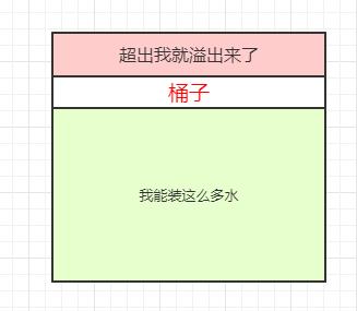 带你了解什么是限流