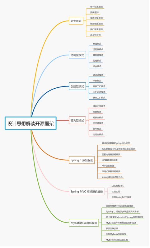 Java程序员奋斗史，为了年薪40W，知道我这五年是怎么过来的吗？