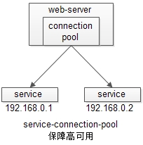 究竟啥才是互联网架构&quot;高可用&quot;