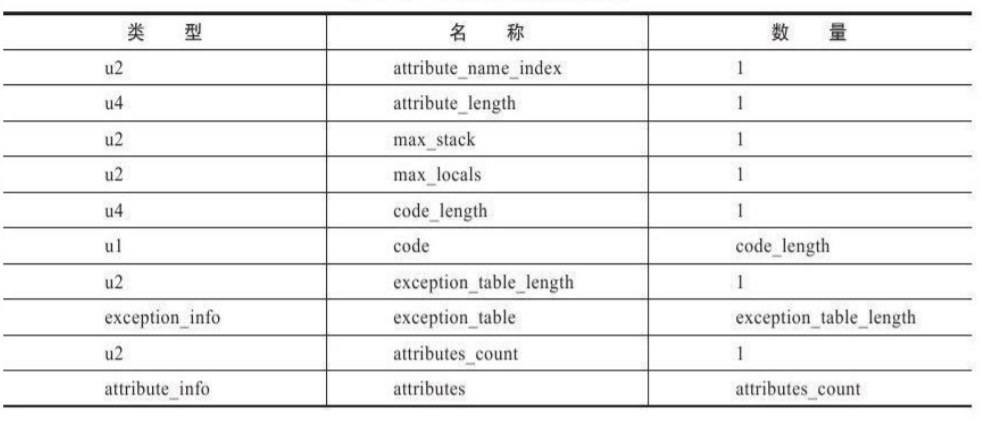 【Java杂货铺】JVM#Class类结构