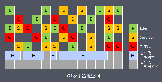 老大难的GC原理及调优，这下全说清楚了