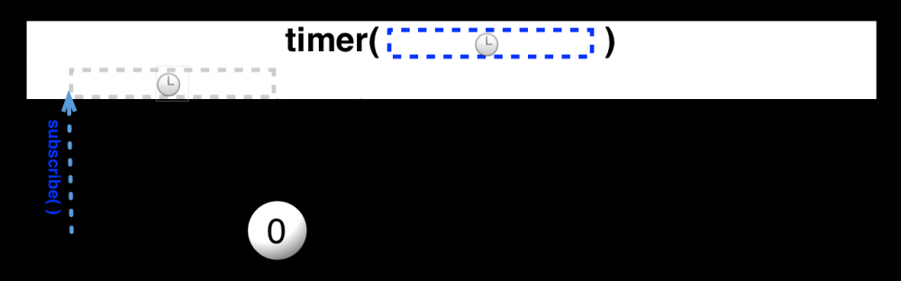 Android之Rxjava总结指南