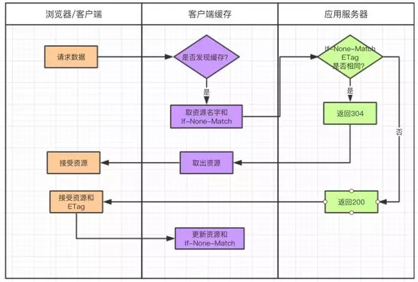 一篇文章让你明白你多级缓存的分层架构