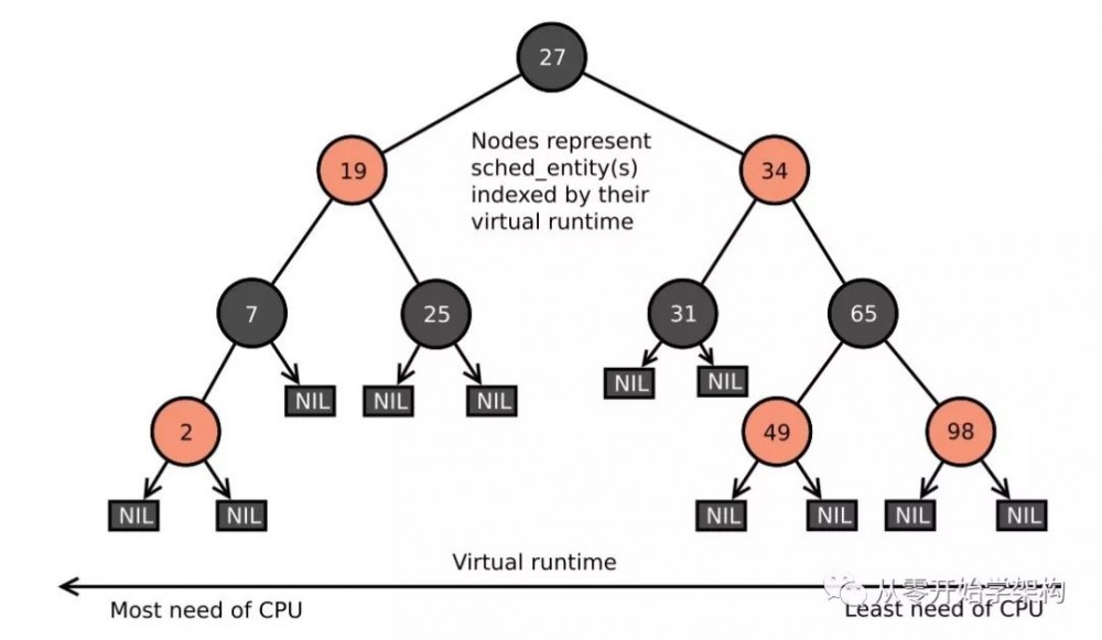 Linux 内核系统架构介绍