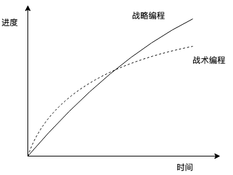 写过25W行代码,3个操作系统：我如何做架构设计,来降低代码复杂度?