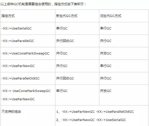 Tomcat 和 JVM 的性能调优经验总结！拿走不谢