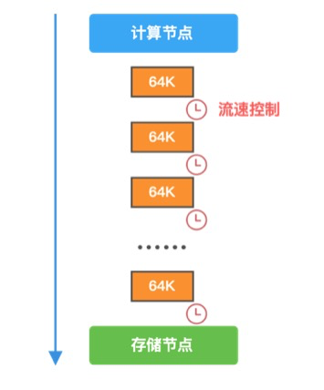 华为云 TaurusDB 性能挑战赛赛题总结