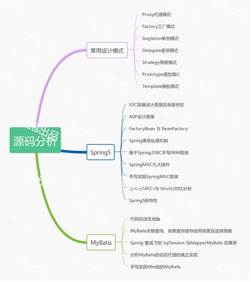 作为一名Java程序员的他，不接私活也能月薪38k