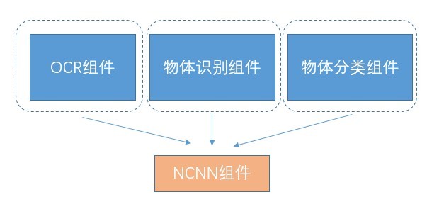 AOE工程实践-NCNN组件