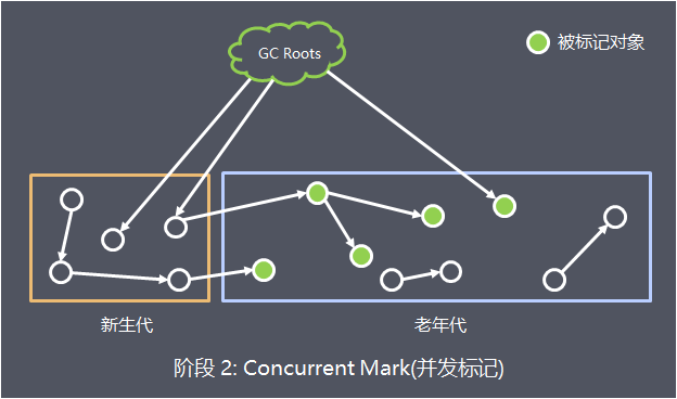 老大难的GC原理及调优，这下全说清楚了