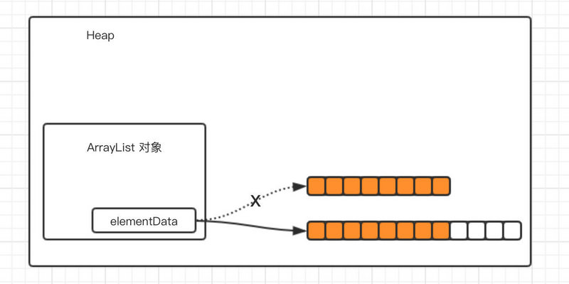 重识 ArrayList