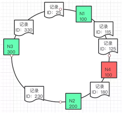 一篇文章让你明白你多级缓存的分层架构