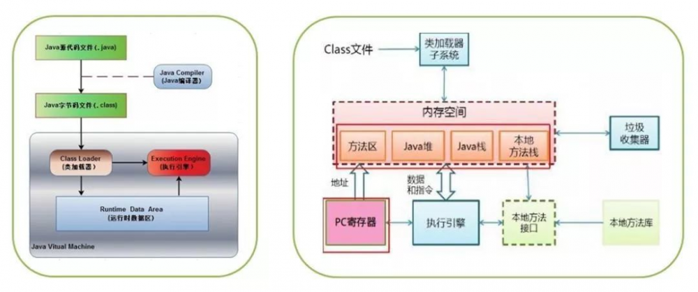 JVM 速览