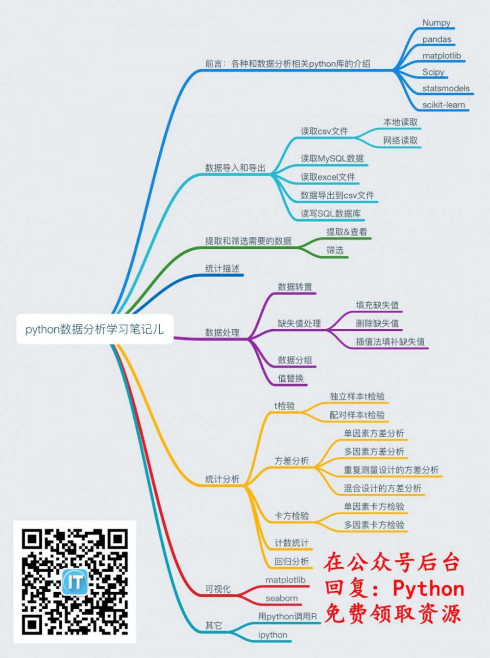 仅推荐一个程序员爱好者社区