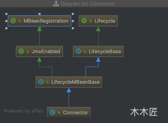 查漏补缺：连接器在Tomcat中是如何设计的