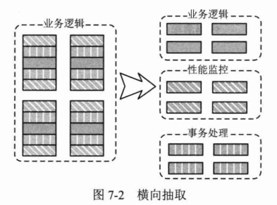 面向切面(AOP)的理解和使用