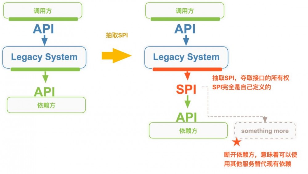 如何避免新代码变包袱？阿里通用方法来了！