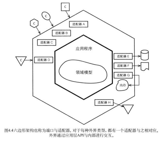 六边形架构和分层架构的区别