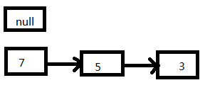 HashMap在多线程下不安全问题(JDK1.7)