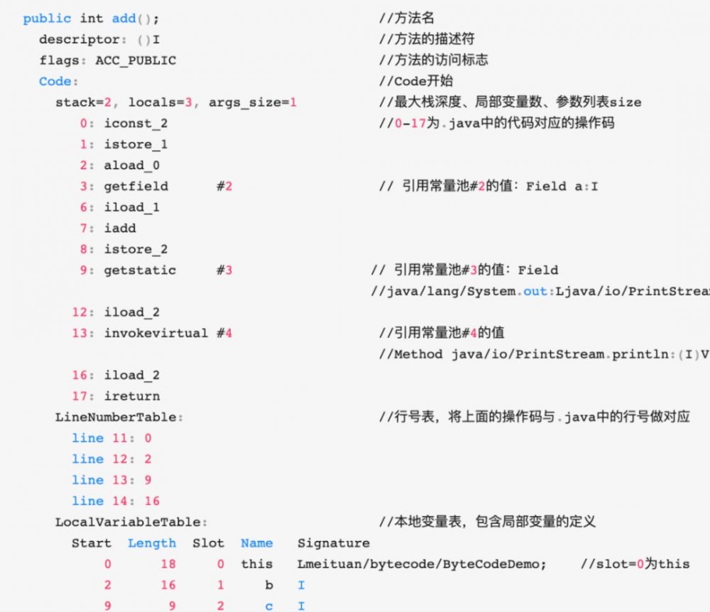 美团点评：Java字节码增强技术，线上问题诊断利器！