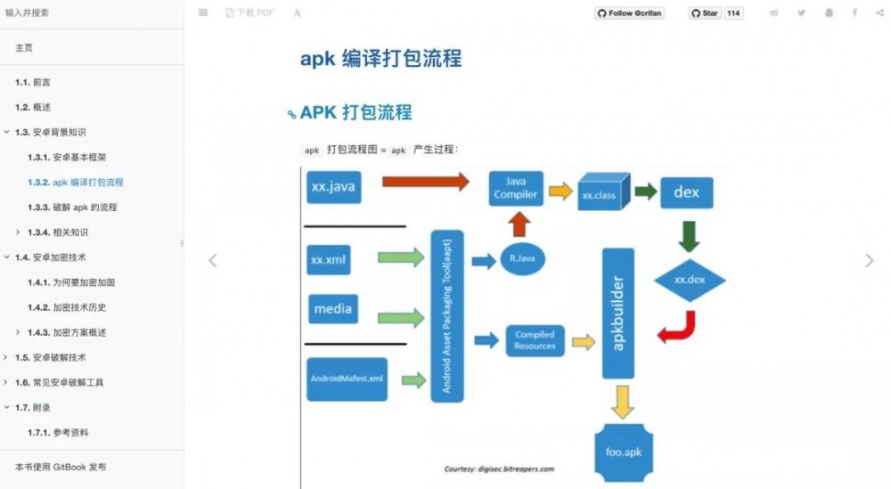 相关破解技术仅限于研究使用，不准用于非法目的，否则后果自负