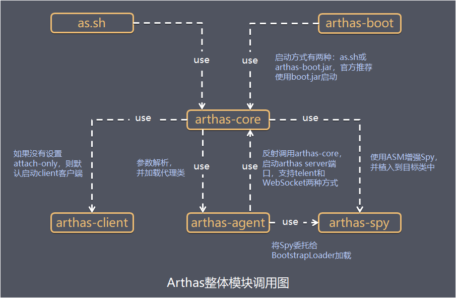 Java诊断利器Arthas