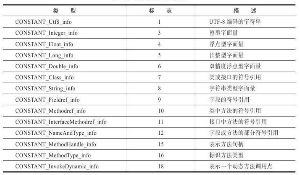 【Java杂货铺】JVM#Class类结构