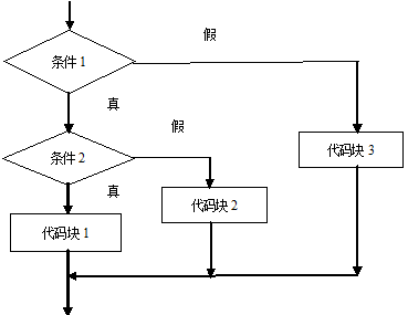 JAVA知识点总结篇（一）