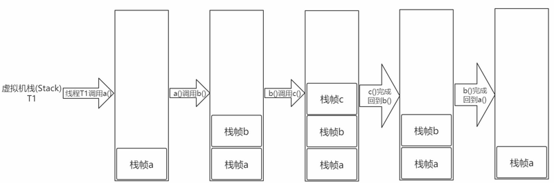 深入JVM中的每一个底层原理，让面试关刮目相看！