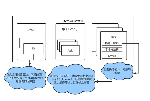 四种视角看JVM内存模型