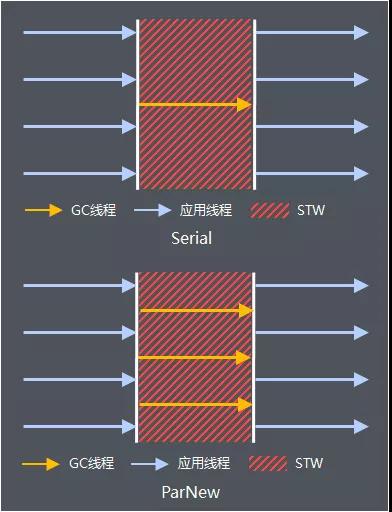 老大难的GC原理及调优，这下全说清楚了