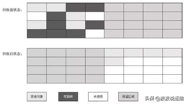 详解JVM内存布局及GC原理，值得收藏