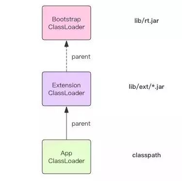 Java界最神秘技术ClassLoader，吃透它看这一篇就够了