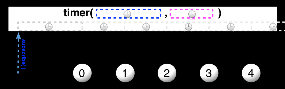 Android之Rxjava总结指南