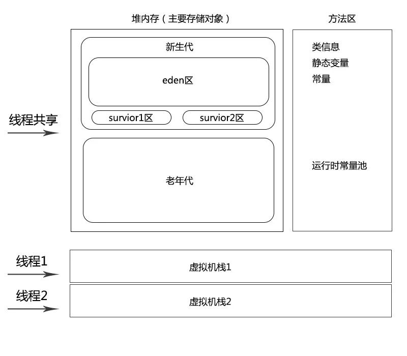 我在JVM公司的那些年（十二）——蛋哥的分享